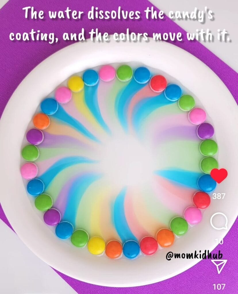 Rainbow color pattern formed by M&M candy experiment