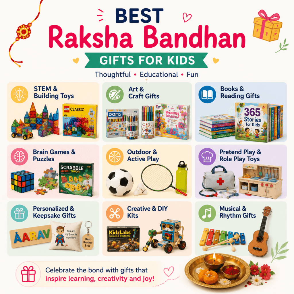 Infographic showing the best Raksha Bandhan gift ideas for kids, including STEM toys, books, art and craft kits, puzzles, outdoor games, and personalized gifts.
