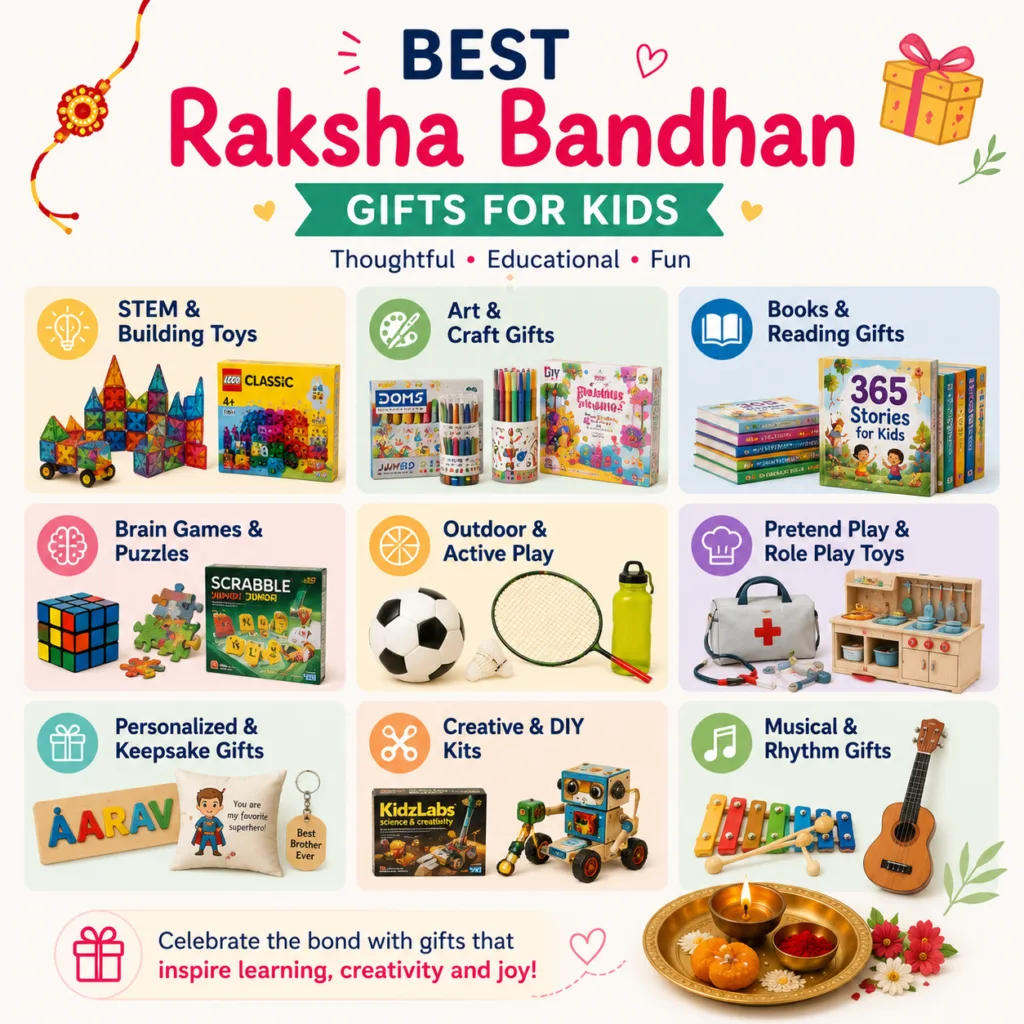 Infographic showing the best Raksha Bandhan gift ideas for kids, including STEM toys, books, art and craft kits, puzzles, outdoor games, and personalized gifts.