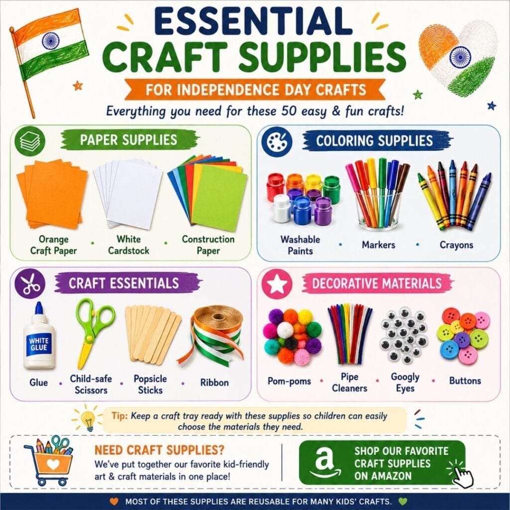 Essential craft supplies for Independence Day crafts including colored paper, cardstock, paints, markers, crayons, glue, scissors, popsicle sticks, ribbon, pom-poms, pipe cleaners, googly eyes, and buttons.